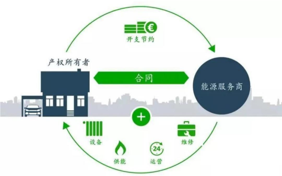 商場(chǎng)節(jié)能新紀(jì)元:EMC模式引領(lǐng)商場(chǎng)大型公共場(chǎng)所朝向綠色經(jīng)濟(jì)轉(zhuǎn)型(圖5) 商場(chǎng)節(jié)能新紀(jì)元:EMC模式引領(lǐng)商場(chǎng)大型公共場(chǎng)所朝向綠色經(jīng)濟(jì)轉(zhuǎn)型(圖5)