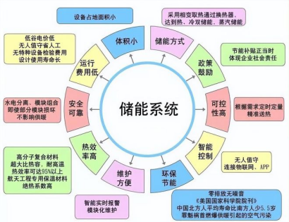 如何通過儲能升級優(yōu)化商業(yè)用電成本(圖9)